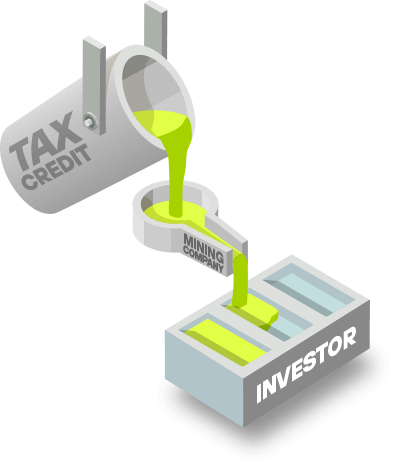Tax credit flow-through